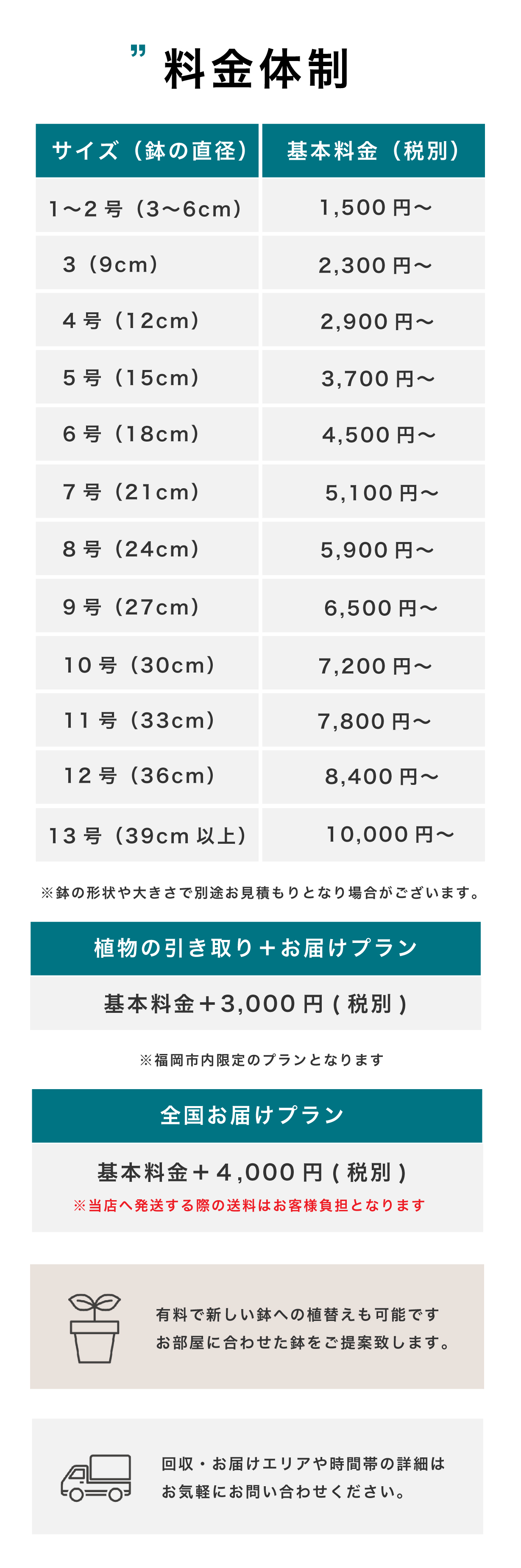 植え替えの料金表